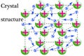 At the nodes of the krestalichnoy lattice, metal, positive ions are located Royalty Free Stock Photo